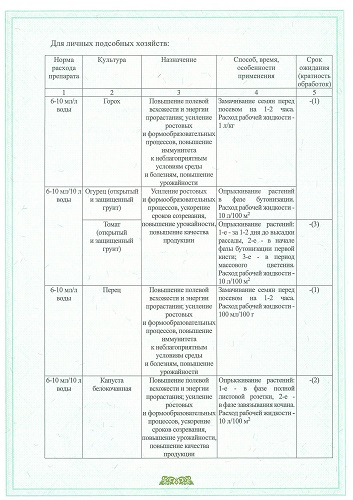 Грин дейл, 10 мл